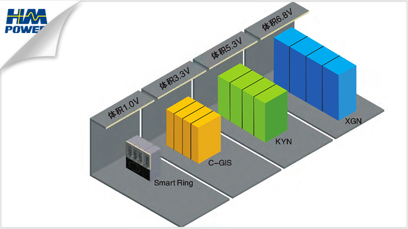 小型化開(kāi)關(guān)柜