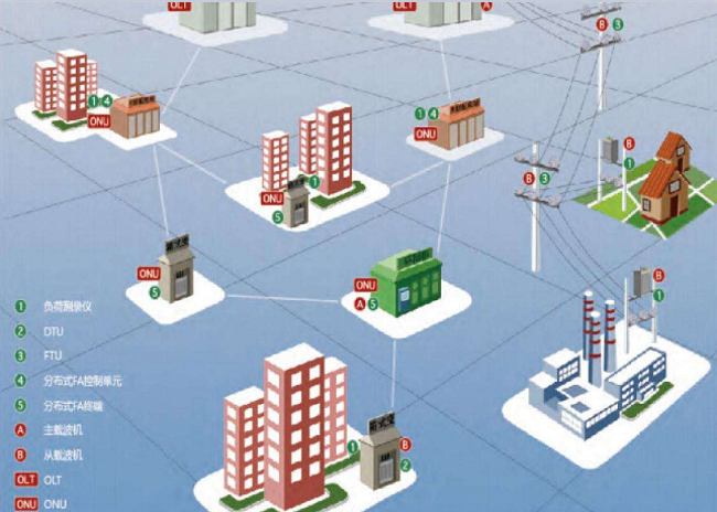 配網自動化快速發(fā)展 2020年實現(xiàn)配網自動化90%覆蓋率的目標